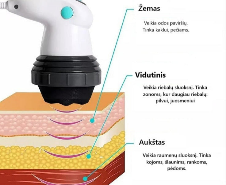 celiulito naikinimas